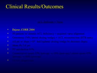 Clinical Results/OutcomesClinical Results/Outcomes
ACL Deficient + VarusACL Deficient + Varus
• Dejour, CORR 2004Dejour, CORR 2004
• 50 patients w/ chronic ACL deficiency + acquired varus alignment50 patients w/ chronic ACL deficiency + acquired varus alignment
• Osteotomy (74% lateral closing wedge) + ACL reconstruction (BTB auto)Osteotomy (74% lateral closing wedge) + ACL reconstruction (BTB auto)
• All pts w/ slope >10All pts w/ slope >10°° had biplanar closing wedge (to decrease slope)had biplanar closing wedge (to decrease slope)
• Mean f/u 3.6 yrsMean f/u 3.6 yrs
• PT satisfaction 91%PT satisfaction 91%
• Contact/pivot sports 37% (pre-op)Contact/pivot sports 37% (pre-op) →→ 14% (post-op); Leisure sports 45%14% (post-op); Leisure sports 45%
(pre-op)(pre-op) →→ 60% (post-op)60% (post-op)
• No OA progressionNo OA progression
 