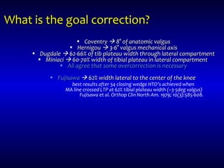 What is the goal correction?What is the goal correction?
• CoventryCoventry  88° of anatomic valgus° of anatomic valgus
• HernigouHernigou  3-6° valgus mechanical axis3-6° valgus mechanical axis
• DugdaleDugdale  62-66% of tib plateau width through lateral compartment62-66% of tib plateau width through lateral compartment
• MiniaciMiniaci  60-70% width of tibial plateau in lateral compartment60-70% width of tibial plateau in lateral compartment
• All agree that some overcorrection is necessaryAll agree that some overcorrection is necessary
• FujisawaFujisawa  62% width lateral to the center of the knee62% width lateral to the center of the knee
best results after 54 closing wedge HTO’s achieved when
MA line crossed LTP at 62% tibial plateau width (~3-5deg valgus)
Fujisawa et al. Orthop Clin North Am. 1979; 10(3):585-608.
 