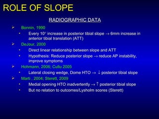 ROLE OF SLOPEROLE OF SLOPE
RADIOGRAPHIC DATARADIOGRAPHIC DATA
 Bonnin, 1990Bonnin, 1990
• Every 10Every 10°° increase in posterior tibial slopeincrease in posterior tibial slope →→ 6mm increase in6mm increase in
anterior tibial translation (ATT)anterior tibial translation (ATT)
 DeJour, 2000DeJour, 2000
• Direct linear relationship between slope and ATTDirect linear relationship between slope and ATT
• Hypothesis: Reduce posterior slopeHypothesis: Reduce posterior slope →→ reduce AP instability,reduce AP instability,
improve symptomsimprove symptoms
 Hohmann, 2006; Cullu 2005Hohmann, 2006; Cullu 2005
• Lateral closing wedge, Dome HTOLateral closing wedge, Dome HTO →→ ↓↓ posterior tibial slopeposterior tibial slope
 Marti , 2004; Sterett, 2009Marti , 2004; Sterett, 2009
• Medial opening HTO inadvertentlyMedial opening HTO inadvertently →→ ↑↑ posterior tibial slopeposterior tibial slope
• But no relation to outcomes/Lysholm scores (Sterett)But no relation to outcomes/Lysholm scores (Sterett)
 