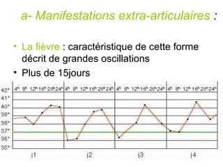 a- Manifestations extra-articulaires :

• La fièvre : caractéristique de cette forme
  décrit de grandes oscillations
• Plus de 15jours
 