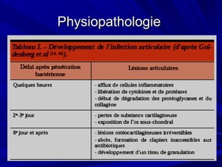 PhysiopathologiePhysiopathologie
 