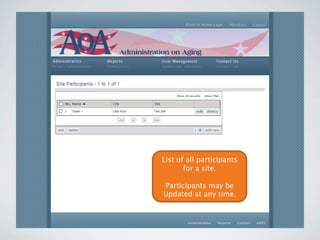 List of all participants
       for a site.

Participants may be
Updated at any time.
 