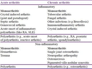 Arthritis | PPT