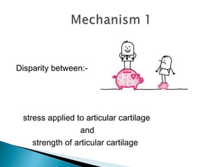 Disparity between:-
stress applied to articular cartilage
and
strength of articular cartilage
 