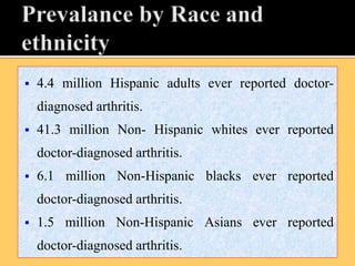  4.4 million Hispanic adults ever reported doctor-
diagnosed arthritis.
 41.3 million Non- Hispanic whites ever reported
doctor-diagnosed arthritis.
 6.1 million Non-Hispanic blacks ever reported
doctor-diagnosed arthritis.
 1.5 million Non-Hispanic Asians ever reported
doctor-diagnosed arthritis.
 