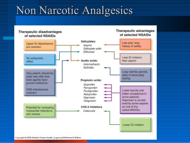 Is Methocarbamol Non Narcotic