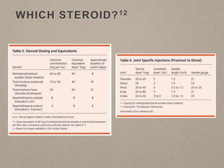WHICH STEROID?12
 