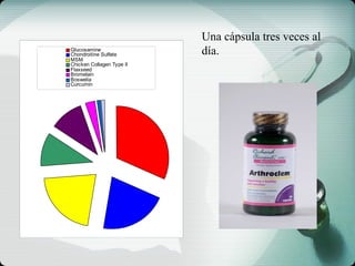 Glucosamine
Chondroitine Sulfate
MSM
Chicken Collagen Type II
Flaxseed
Bromelain
Boswelia
Curcumin
Una cápsula tres veces al
día.
 