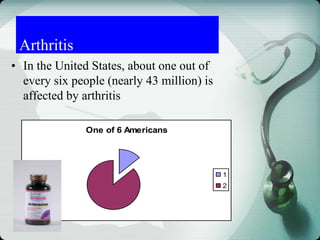 • In the United States, about one out of
every six people (nearly 43 million) is
affected by arthritis
Arthritis
One of 6 Americans
1
2
 