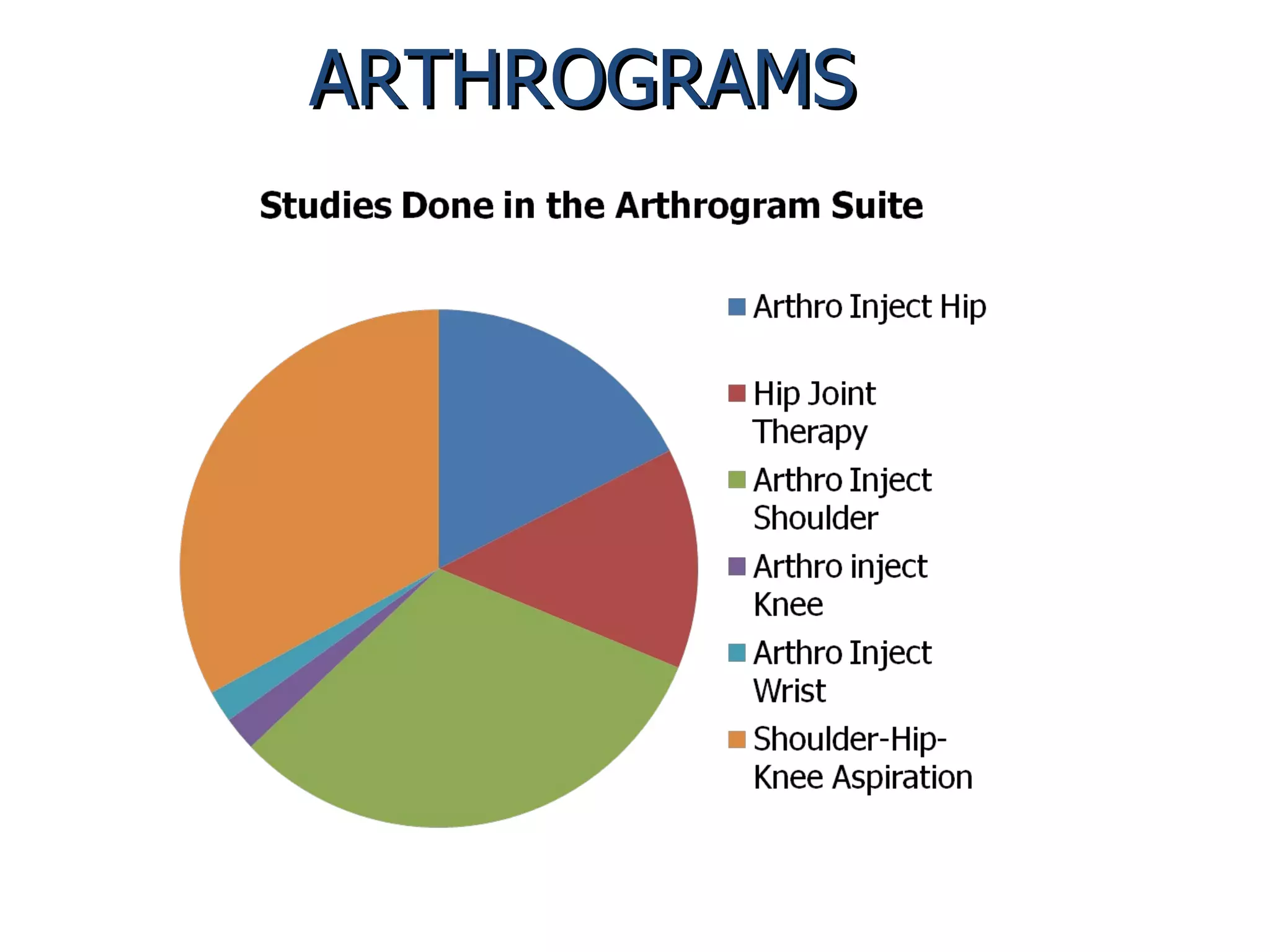 Arthrograms Presentation | PPT
