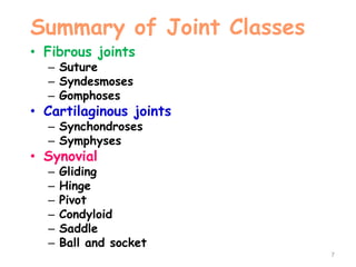 Summary of Joint Classes
• Fibrous joints
– Suture
– Syndesmoses
– Gomphoses
• Cartilaginous joints
– Synchondroses
– Symphyses
• Synovial
– Gliding
– Hinge
– Pivot
– Condyloid
– Saddle
– Ball and socket
7
 
