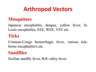 Arthropod Vectors
Mosquitoes
Japanese encephalitis, dengue, yellow fever, St.
Louis encephalitis, EEE, WEE, VEE etc.
Ticks
Crimean-Congo hemorrhagic fever, various tick-
borne encephalitis's etc.
Sandflies
Sicilian sandfly fever, Rift valley fever.
 