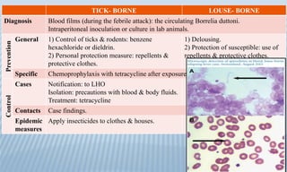 TICK- BORNE LOUSE- BORNE
Diagnosis Blood films (during the febrile attack): the circulating Borrelia duttoni.
Intraperitoneal inoculation or culture in lab animals.
Prevention
General 1) Control of ticks & rodents: benzene
hexachloride or dieldrin.
2) Personal protection measure: repellents &
protective clothes.
1) Delousing.
2) Protection of susceptible: use of
repellents & protective clothes.
Specific Chemoprophylaxis with tetracycline after exposure
Control
Cases Notification: to LHO
Isolation: precautions with blood & body fluids.
Treatment: tetracycline
Contacts Case findings.
Epidemic
measures
Apply insecticides to clothes & houses.
 