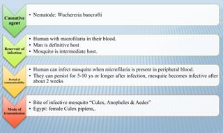 Causative
agent
• Nematode: Wuchereria bancrofti
Reservoir of
infection
• Human with microfilaria in their blood.
• Man is definitive host
• Mosquito is intermediate host.
Period of
communicability
• Human can infect mosquito when microfilaria is present in peripheral blood.
• They can persist for 5-10 ys or longer after infection, mesquite becomes infective after
about 2 weeks
Mode of
transmission
• Bite of infective mosquito “Culex, Anopheles & Aedes”
• Egypt: female Culex pipiens,.
 