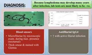 DIAGNOSIS:
Blood smears
• Microfilariae by microscopic
exam. during max. presence
(nocturnal)
• Thick smear & stained with
Giemsa
Antifilarial IgG4
• ↑ with active filarial infection
Because lymphedema may develop many years
after infection, lab tests are most likely to be –ve.
 