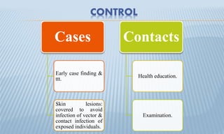Cases
Early case finding &
ttt.
Skin lesions:
covered to avoid
infection of vector &
contact infection of
exposed individuals.
Contacts
Health education.
Examination.
CONTROL
 