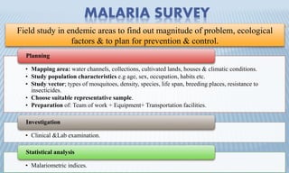 MALARIA SURVEY
Field study in endemic areas to find out magnitude of problem, ecological
factors & to plan for prevention & control.
• Mapping area: water channels, collections, cultivated lands, houses & climatic conditions.
• Study population characteristics e.g age, sex, occupation, habits etc.
• Study vector; types of mosquitoes, density, species, life span, breeding places, resistance to
insecticides.
• Choose suitable representative sample.
• Preparation of: Team of work + Equipment+ Transportation facilities.
Planning
• Clinical &Lab examination.
Investigation
• Malariometric indices.
Statistical analysis
 