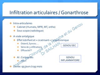 Inﬁltration	
  articulaires	
  /	
  Gonarthrose	
  
Ê  Intra-­‐articulaires	
  
Ê  Cabinet	
  (rhumato,	
  MPR,	
  MT,	
  ortho)	
  	
  
Ê  Sous	
  scopie	
  (radiologue)	
  
Ê  A	
  visée	
  antalgique	
  
Ê  Eﬀet	
  lubriﬁant	
  et	
  «	
  cicatrisant	
  »	
  /	
  a	
  hyaluronique	
  
Ê  Ostenil,	
  Synvisc….	
  
Ê  Série	
  de	
  3	
  inﬁltrations	
  
Ê  Eﬃcacité??	
  
	
  
Ê  AI	
  :	
  Corticoides	
  
Ê  Altim	
  
Ê  Durée:	
  qq	
  jours	
  à	
  qq	
  mois	
  
GENOU	
  SEC	
  
GENOU	
  
INFLAMMATOIRE	
  
 