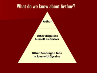 What do we know about Arthur? Arthur Uther disguise s himself as Gorlois   Uther Pendragon   falls  in love with Igraine   