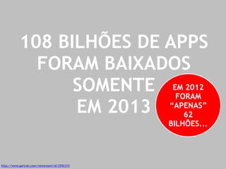 108 BILHÕES DE APPS 
FORAM BAIXADOS 
http://www.gartner.com/newsroom/id/2592315 
SOMENTE 
EM 2013 
EM 2012 
FORAM 
“APENAS” 
62 
BILHÕES... 
 