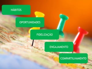 HÁBITOS 
OPORTUNIDADES 
COMPARTILHAMENTO 
FIDELIZAÇÃO 
ENGAJAMENTO 
 