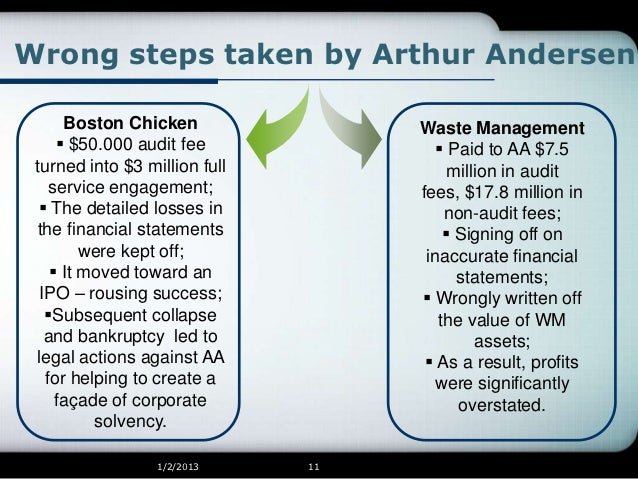 arthur andersen llp case study The sec fined arthur andersen and three partners more than $7 million in connection with audits of sec fines arthur andersen $7 million in relation to waste management fined arthur andersen llp and three partners more than $7 million in connection with audits of waste. arthur andersen llp case study The sec fined arthur andersen and three partners more than $7 million in connection with audits of sec fines arthur andersen $7 million in relation to waste management fined arthur andersen llp and three partners more than $7 million in connection with audits of waste.