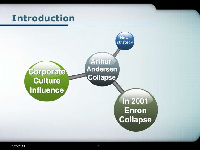 arthur anderson culture and its downfall Read cnn's enron fast facts and learn more about the houston prior to the company's downfall enron ends its partnership with arthur. arthur anderson culture and its downfall Read cnn's enron fast facts and learn more about the houston prior to the company's downfall enron ends its partnership with arthur.