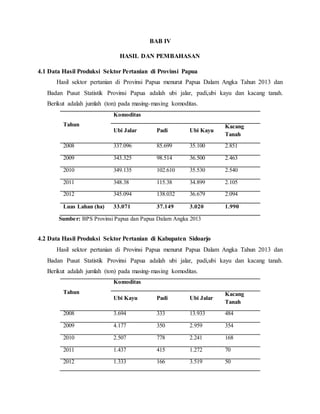 BAB IV
HASIL DAN PEMBAHASAN
4.1 Data Hasil Produksi Sektor Pertanian di Provinsi Papua
Hasil sektor pertanian di Provinsi Papua menurut Papua Dalam Angka Tahun 2013 dan
Badan Pusat Statistik Provinsi Papua adalah ubi jalar, padi,ubi kayu dan kacang tanah.
Berikut adalah jumlah (ton) pada masing-masing komoditas.
Tahun
Komoditas
Ubi Jalar Padi Ubi Kayu
Kacang
Tanah
2008 337.096 85.699 35.100 2.851
2009 343.325 98.514 36.500 2.463
2010 349.135 102.610 35.530 2.540
2011 348.38 115.38 34.899 2.105
2012 345.094 138.032 36.679 2.094
Luas Lahan (ha) 33.071 37.149 3.020 1.990
Sumber: BPS Provinsi Papua dan Papua Dalam Angka 2013
4.2 Data Hasil Produksi Sektor Pertanian di Kabupaten Sidoarjo
Hasil sektor pertanian di Provinsi Papua menurut Papua Dalam Angka Tahun 2013 dan
Badan Pusat Statistik Provinsi Papua adalah ubi jalar, padi,ubi kayu dan kacang tanah.
Berikut adalah jumlah (ton) pada masing-masing komoditas.
Tahun
Komoditas
Ubi Kayu Padi Ubi Jalar
Kacang
Tanah
2008 3.694 333 13.933 484
2009 4.177 350 2.959 354
2010 2.507 778 2.241 168
2011 1.437 415 1.272 70
2012 1.333 166 3.519 50
 