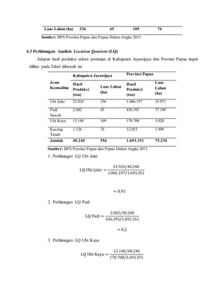 Luas Lahan (ha) 336 45 109 76
Sumber: BPS Provinsi Papua dan Papua Dalam Angka 2013
4.3 Perhitungan Analisis Location Qoutient (LQ)
Adapun hasil produksi sektor pertanian di Kabupaten Jayawijaya dan Provinsi Papua dapat
dilihat pada Tabel dibawah ini
Jenis
Komoditas
Kabupaten Jayawijaya Provinsi Papua
Hasil
Produksi
(ton)
Luas Lahan
(ha)
Hasil
Produksi
(ton)
Luas
Lahan
(ha)
Ubi Jalar 23.924 336 1.066.197 33.071
Padi
Sawah
2.042 45 436.393 37.149
Ubi Kayu 13.148 109 178.708 3.020
Kacang
Tanah
1.126 76 12.053 1.990
Jumlah 40.240 556 1.693.351 75.230
Sumber: BPS Provinsi Papua dan Papua Dalam Angka 2013
1. Perhitungan LQ Ubi Jalar
LQ Ubi Jalar =
23.924/40.240
1.066.197/1.693.351
= 0,91
2. Perhitungan LQ Padi
LQ Padi =
2.042/40.240
436.393/1.693.351
= 0,2
3. Perhitungan LQ Ubi Kayu
LQ Ubi Kayu =
13.148/40.240
178.708/1.693.351
 