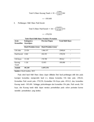Total S.Share Kacang Tanah = 50 − (
2.094
2.851
) 484
= −305.488
4. Perhitungan Shift Share Padi Sawah
Total S.Share Padi Sawah = 166 − (
138.032
85.699
)333
= −370,538
Tabel Hasil Shift Share Produksi Pertanian
Jenis
Komoditas
Kabupaten
Jayawijaya
Provinsi Papua Total Shift Share
Hasil Produksi (ton) Hasil Produksi (ton)
Ubi Jalar 23.924 1.066.197 -2448,64 -
Padi Sawah 2.042 436.393 -370,538 -
Ubi Kayu 13.148 178.708 -9814,2 -
Kacang
Tanah
1.126 12.053 -305,488 -
Jumlah 40.240 1.693.351
Sumber: Hasil Analisis, 2015
Pada tabel hasil Shift Share diatas dapat dilihahat Dari hasil perhitungan shift shre pada
keempat komoditas memperoleh hasil (-), dimana komodtas Ubi Jalar yaitu -248,64,
Komoditas Padi sawah yaitu -370,538, Komoditas Ubi Kayu yaitu -8914,2, dan, komoditas
Kacang tanah -305,488. Sehingga perkembangan dari komoditas Ubi jalar, Padi sawah, Ubi
kayu, dan Kacang tanah tidak dapat memicu pertumbuhan pada sektor pertanian karena
memiliki pertumbuhan yang lambat.
 