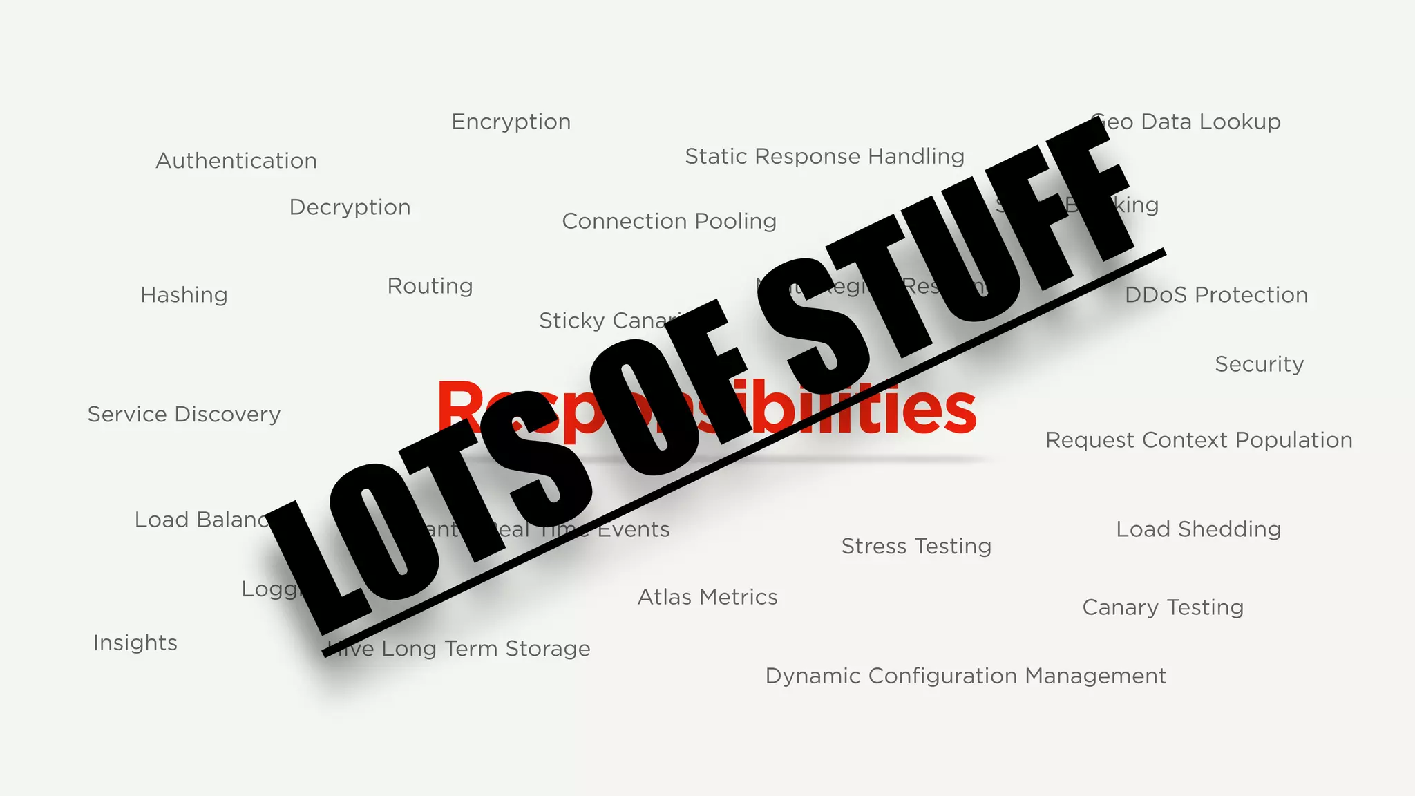Responsibilities
Authentication
Connection Pooling
Service Discovery
Routing
Encryption
Decryption
Hashing
Dynamic Configuration Management
Atlas MetricsLogging
Sticky Canaries
Mantis Real Time EventsLoad Balancing
Insights Hive Long Term Storage
Stress Testing
DDoS Protection
Geo Data Lookup
Static Response Handling
Security
Spam Blocking
Load Shedding
Canary Testing
Multi-Region Resiliency
Request Context Population
LOTS OF STUFF
 
