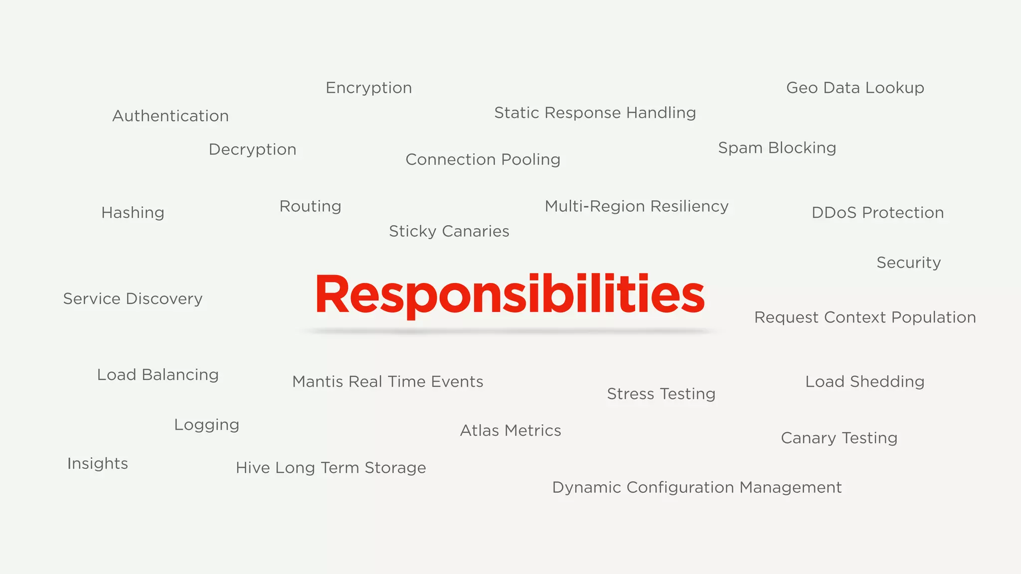 Responsibilities
Authentication
Connection Pooling
Service Discovery
Routing
Encryption
Decryption
Hashing
Dynamic Configuration Management
Atlas MetricsLogging
Sticky Canaries
Mantis Real Time EventsLoad Balancing
Insights Hive Long Term Storage
Stress Testing
DDoS Protection
Geo Data Lookup
Static Response Handling
Security
Spam Blocking
Load Shedding
Canary Testing
Multi-Region Resiliency
Request Context Population
 