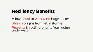 Resiliency Benefits
Allows Zuul to withstand huge spikes
Shields origins from retry storms
Prevents throttling origins from going
underwater
 