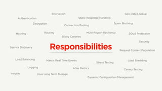 Responsibilities
Authentication
Connection Pooling
Service Discovery
Routing
Encryption
Decryption
Hashing
Dynamic Configuration Management
Atlas MetricsLogging
Sticky Canaries
Mantis Real Time EventsLoad Balancing
Insights Hive Long Term Storage
Stress Testing
DDoS Protection
Geo Data Lookup
Static Response Handling
Security
Spam Blocking
Load Shedding
Canary Testing
Multi-Region Resiliency
Request Context Population
 
