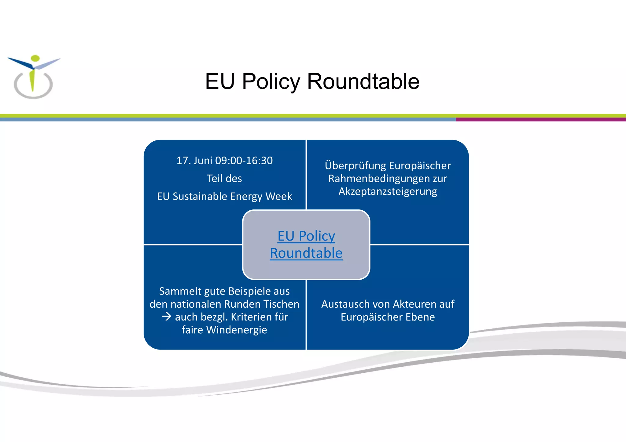 EU Policy Roundtable
17. Juni 09:00-16:30
Teil des
EU Sustainable Energy Week
Überprüfung Europäischer
Rahmenbedingungen zur
Akzeptanzsteigerung
Sammelt gute Beispiele aus
den nationalen Runden Tischen
auch bezgl. Kriterien für
faire Windenergie
Austausch von Akteuren auf
Europäischer Ebene
EU Policy
Roundtable