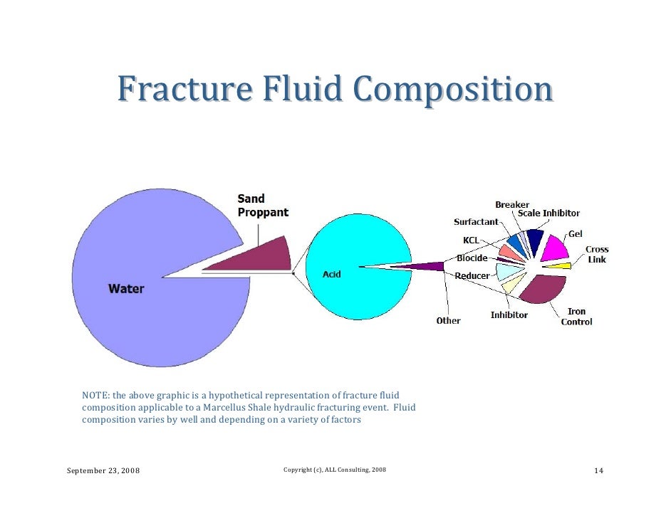 Marcellus Shale Natural Gas Composition Marcellus Shale Natural Gas Composition