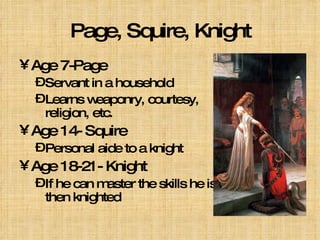 Page, Squire, Knight Age 7-Page Servant in a household Learns weaponry, courtesy, religion, etc. Age 14- Squire Personal aide to a knight  Age 18-21- Knight If he can master the skills he is then knighted 