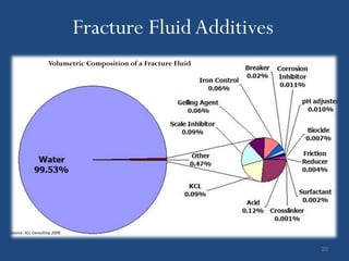 Fracture Fluid Additives
                    Volumetric Composition of a Fracture Fluid




Source: ALL Consulting 2008.


                                                                 20
 