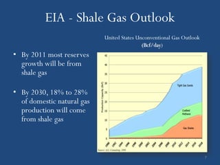EIA - Shale Gas Outlook
                            United States Unconventional Gas Outlook
                                            (Bcf/day)
• By 2011 most reserves
  growth will be from
  shale gas

• By 2030, 18% to 28%
  of domestic natural gas
  production will come
  from shale gas



                                                                       7
 