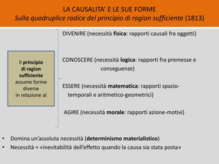 LA CAUSALITA’ E LE SUE FORME
Sulla quadruplice radice del principio di ragion sufficiente (1813)
DIVENIRE (necessità fisic...