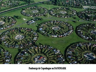 Faubourgs de Copenhague au DANEMARK 