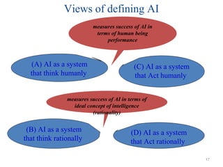 Views of defining AI
(A) AI as a system
that think humanly
(C) AI as a system
that Act humanly
(B) AI as a system
that think rationally
(D) AI as a system
that Act rationally
measures success of AI in
terms of human being
performance
measures success of AI in terms of
ideal concept of intelligence
(rationality)
17
 