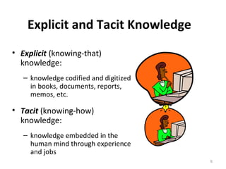 Explicit and Tacit Knowledge
• Explicit (knowing-that)
knowledge:
– knowledge codified and digitized
in books, documents, reports,
memos, etc.
• Tacit (knowing-how)
knowledge:
– knowledge embedded in the
human mind through experience
and jobs
6
 