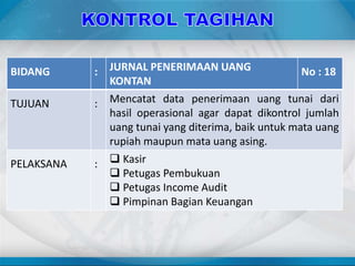 BIDANG : JURNAL PENERIMAAN UANG
KONTAN
No : 18
TUJUAN : Mencatat data penerimaan uang tunai dari
hasil operasional agar dapat dikontrol jumlah
uang tunai yang diterima, baik untuk mata uang
rupiah maupun mata uang asing.
PELAKSANA :  Kasir
 Petugas Pembukuan
 Petugas Income Audit
 Pimpinan Bagian Keuangan
 