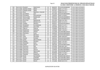 Page 10 VEILLEZ VOUS PRESENTER POUR LES EPREUVES INTELLECTUELLES
AU SIEGE CI-MENTIONNE LE DIMANCHE 15 MAI 2016 A 7H30 AM.
294 1631-00119 GILBERT SANTZCHES M 08/05/95 ID1019919950800400 LYCEE FABRE GEFFRAARD
295 1531-00581 GRAND-PIERRE RÉMY M 29/09/92 ID007-177-753-4 LYCEE FABRE GEFFRAARD
296 1531-00714 GRAND-PIERRE RENÉ M 30/12/87 ID004-638-415-3 LYCEE FABRE GEFFRAARD
297 1531-00333 GUE MARTIN V. FEACHER M 13/12/93 ID006-010-530-2 LYCEE FABRE GEFFRAARD
298 1531-00565 GUERRIER LÉO M 04/12/89 ID5019919890400090 LYCEE FABRE GEFFRAARD
299 1531-00700 GUERRIER PHILANTROPE M 14/05/94 ID007-274-849-5 LYCEE FABRE GEFFRAARD
300 1531-00297 GUILLAUME DANIELSON M 09/07/94 ID5019919940900070 LYCEE FABRE GEFFRAARD
301 1631-00167 GUILLAUME YODI M 21/02/89 ID5119919890200130 LYCEE FABRE GEFFRAARD
302 1531-00343 GUSTAVE MARGALINE F 20/11/90 ID006-156-740-6 LYCEE FABRE GEFFRAARD
303 1631-00169 HALL RONALD G.R. M 04/03/92 ID007-151-027-9 LYCEE FABRE GEFFRAARD
304 1531-00392 HAMEL ROODLY M 04/02/91 ID5029919910400010 LYCEE FABRE GEFFRAARD
305 1531-00351 HONORAT LUCKNERSON M 13/05/91 ID004-721-247-1 LYCEE FABRE GEFFRAARD
306 1531-00691 IMPREVIL DUCHÈNE M 30/03/88 ID002-940-119-6 LYCEE FABRE GEFFRAARD
307 1531-00411 INELUS ODELIN M 22/09/86 ID002-546-235-1 LYCEE FABRE GEFFRAARD
308 1531-00530 INNOCENT ESNEIDER M 17/05/96 ID007-178-024-2 LYCEE FABRE GEFFRAARD
309 1531-00293 INNOCENT FREDEL M 27/12/88 ID5149919881200140 LYCEE FABRE GEFFRAARD
310 1631-00016 INTERVOL JUDE M 29/05/90 ID5029919900500030 LYCEE FABRE GEFFRAARD
311 1531-00640 ISA REYNALD M 27/10/90 ID5079919901000010 LYCEE FABRE GEFFRAARD
312 1631-00221 ISAC ISELANDE F 20/02/96 ID007-508-695-8 LYCEE FABRE GEFFRAARD
313 1631-00215 ISEMA JOHNNY M 26/01/93 ID5019919930100090 LYCEE FABRE GEFFRAARD
314 1631-00060 ISMA WILGUENSON M 02/07/90 ID5019919900200020 LYCEE FABRE GEFFRAARD
315 1531-00538 ISMAEL PATRICK M 12/07/92 ID007-178-330-5 LYCEE FABRE GEFFRAARD
316 1531-00340 ISMORIN SAÜL M 02/06/92 ID002-734-676-5 LYCEE FABRE GEFFRAARD
317 1531-00284I ISRAEL SYLVIO M 28/01/89 ID5019919890100360 LYCEE FABRE GEFFRAARD
318 1531-00430 JACQUES DÈS M 07/02/88 ID006-084-138-5 LYCEE FABRE GEFFRAARD
319 1531-00548 JACQUES JACKY M 01/01/88 ID5019919880100010 LYCEE FABRE GEFFRAARD
320 1531-00686 JACQUES JÉSULA F 21/04/96 ID3189919960400000 LYCEE FABRE GEFFRAARD
321 1531-00497 JACQUES MATHURIN M 26/12/88 ID5019919881200170 LYCEE FABRE GEFFRAARD
322 1531-00645 JACQUES PRÉVAL M 06/09/88 ID004-773-360-2 LYCEE FABRE GEFFRAARD
323 1531-00355 JANVIER FRANTZDY M 30/12/92 ID002-800-769-2 LYCEE FABRE GEFFRAARD
324 1531-00489 JEAN ALEXANDER M 31/12/86 ID5049919861200150 LYCEE FABRE GEFFRAARD
325 1531-00711 JEAN CHRISBIN M 04/11/88 ID5159919881100020 LYCEE FABRE GEFFRAARD
326 1631-00111 JEAN DAPHNEY C. F 29/01/96 ID5109919960100010 LYCEE FABRE GEFFRAARD
327 1531-00379 JEAN EDLER M 17/12/86 ID004-504-472-8 LYCEE FABRE GEFFRAARD
DGPNH/DP/SRP-EXA-INT28E
 