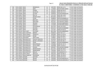 Page 11 VEILLEZ VOUS PRESENTER POUR LES EPREUVES INTELLECTUELLES
AU SIEGE CI-MENTIONNE LE DIMANCHE 15 MAI 2016 A 7H30 AM.
328 1531-00695 JEAN EMMANUEL M 16/07/89 ID004-406-141-2 LYCEE FABRE GEFFRAARD
329 1531-00465 JEAN ENEL M 11/04/89 ID5019919891100050 LYCEE FABRE GEFFRAARD
330 1631-00029 JEAN FARNEL M 15/07/95 ID006-083-442-0 LYCEE FABRE GEFFRAARD
331 1531-00575 JEAN GUERLYN M 20/08/89 ID004-503-413-3 LYCEE FABRE GEFFRAARD
332 1531-00294 JEAN JETHRO M 24/06/90 ID5019919900600140 LYCEE FABRE GEFFRAARD
333 1631-00057 JEAN KATTIA F 15/11/94 ID005-482-100-0 LYCEE FABRE GEFFRAARD
334 1631-00218 JEAN KEWEN JOSUÉ M 08/10/89 ID006-055-175-3 LYCEE FABRE GEFFRAARD
335 1531-00398 JEAN LOÏDE F 18/08/90 ID9019919900800110 LYCEE FABRE GEFFRAARD
336 1531-00326 JEAN MICHAËL M 23/02/92 ID5019919920200010 LYCEE FABRE GEFFRAARD
337 1531-00303 JEAN MICHONE M 29/12/91 ID5149919911200010 LYCEE FABRE GEFFRAARD
338 1631-00059 JEAN RODNET M 27/05/88 ID5029919880500010 LYCEE FABRE GEFFRAARD
339 1631-00186 JEAN SAMUEL M 12/10/89 ID5039919891200010 LYCEE FABRE GEFFRAARD
340 1631-00095 JEAN STEEVENSON M 30/11/93 ID050-199-199-3 LYCEE FABRE GEFFRAARD
341 1531-00448 JEAN WASNEL M 08/12/92 ID5069919920800000 LYCEE FABRE GEFFRAARD
342 1531-00523 JEAN WILSON M 15/11/87 ID002-670-035-8 LYCEE FABRE GEFFRAARD
343 1631-00134 JEAN- BAPT. CLIFORDE M 08/12/88 ID5019919880800050 LYCEE FABRE GEFFRAARD
344 1531-00632 JEAN- BAPTISTE REBERT M 04/06/00 ID007-58-211-9 LYCEE FABRE GEFFRAARD
345 1531-00335 JEAN CHARLES FRANTZCY M 20/03/89 ID002-574-263-6 LYCEE FABRE GEFFRAARD
346 1531-00424 JEAN JACQUES KERBY M 07/08/92 ID002-830-086-7 LYCEE FABRE GEFFRAARD
347 1631-00118 JEAN-BAPT. FRITZ NOËL M 17/08/87 ID006-157-412-1 LYCEE FABRE GEFFRAARD
348 1531-00401 JEAN-BAPTISTE CARLOS SANCHESS M 20/10/94 ID006-063-870-8 LYCEE FABRE GEFFRAARD
349 1531-00468 JEAN-BAPTISTE EDENS LORVENSKY M 19/11/91 ID002-891-861-2 LYCEE FABRE GEFFRAARD
350 1531-00510 JEAN-BAPTISTE ESAÏE M 15/08/89 ID5029919890800020 LYCEE FABRE GEFFRAARD
351 1531-00360 JEAN-BAPTISTE JEAN RENAUD M 27/03/86 ID006-051-057-4 LYCEE FABRE GEFFRAARD
352 1531-00422 JEAN-BAPTISTE JULES FERNE M 16/05/88 ID006-128-953-2 LYCEE FABRE GEFFRAARD
353 1531-00655 JEAN-BAPTISTE JUNIOR M 28/03/87 ID5019919870300290 LYCEE FABRE GEFFRAARD
354 1631-00005 JEAN-BAPTISTE MARCKENSON M 06/11/93 ID006-094-386-4 LYCEE FABRE GEFFRAARD
355 1531-00644 JEAN-BAPTISTE MARKENSON M 13/02/86 ID004-729-112-5 LYCEE FABRE GEFFRAARD
356 1531-00552 JEAN-BAPTISTE WISLIN M 16/04/96 ID5029604031517 LYCEE FABRE GEFFRAARD
357 1631-00159 JEAN-CHRLES NICOLAS M 20/01/96 ID007-503-881-4 LYCEE FABRE GEFFRAARD
358 1531-00574 JEAN-FRANCOIS GEVERSON M 18/07/92 ID002-785-450-0 LYCEE FABRE GEFFRAARD
359 1531-00604 JEROME KEPHNIE F 24/12/92 ID002-650-550-4 LYCEE FABRE GEFFRAARD
360 1631-00233 JEROME RODIN M 13/05/89 ID5019919890500110 LYCEE FABRE GEFFRAARD
361 1631-00233 JEROME RODIN M 13/05/89 ID05019919890500117 LYCEE FABRE GEFFRAARD
DGPNH/DP/SRP-EXA-INT28E
 