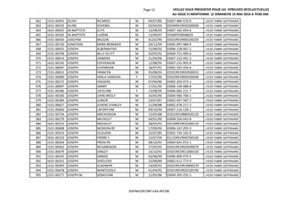 Page 12 VEILLEZ VOUS PRESENTER POUR LES EPREUVES INTELLECTUELLES
AU SIEGE CI-MENTIONNE LE DIMANCHE 15 MAI 2016 A 7H30 AM.
362 1531-00455 JEUDY RICARDO M 04/07/85 ID007-986-570-0 LYCEE FABRE GEFFRAARD
363 1631-00105 JEUNE SOVENEL M 02/04/93 ID5049919930200000 LYCEE FABRE GEFFRAARD
364 1631-00025 JN-BAPTISTE ELITE M 13/08/95 ID007-182-693-6 LYCEE FABRE GEFFRAARD
365 1631-00182 JN-BAPTISTE LUXÈNE M 13/09/97 ID5049709048025 LYCEE FABRE GEFFRAARD
366 1531-00435 JOACHIM WILSON M 01/02/90 ID5019919900100250 LYCEE FABRE GEFFRAARD
367 1531-00720 JONATHAS MARX BERNADO M 20/12/94 ID005-997-484-4 LYCEE FABRE GEFFRAARD
368 1531-00425 JOSEPH ALBERNATHO M 15/06/92 ID006-128-067-1 LYCEE FABRE GEFFRAARD
369 1531-00706 JOSEPH BILLY SCUTT M 03/05/92 ID004-751-495-6 LYCEE FABRE GEFFRAARD
370 1531-00614 JOSEPH DAWENS M 21/04/96 ID007-153-591-2 LYCEE FABRE GEFFRAARD
371 1631-00142 JOSEPH EDYVENSON M 12/08/95 ID007-232-905-8 LYCEE FABRE GEFFRAARD
372 1531-00647 JOSEPH ELIENNSON M 18/07/91 ID002-503-256-6 LYCEE FABRE GEFFRAARD
373 1531-00652 JOSEPH FRANCEN M 05/08/93 ID5019919930500010 LYCEE FABRE GEFFRAARD
374 1531-00680 JOSEPH HERLA VANESSA F 17/02/90 ID5029919900200040 LYCEE FABRE GEFFRAARD
375 1531-00272 JOSEPH HIGGENS M 07/04/86 ID002-203-473-1 LYCEE FABRE GEFFRAARD
376 1531-00697 JOSEPH JIMMY M 17/01/95 ID006-146-088-8 LYCEE FABRE GEFFRAARD
377 1531-00286 JOSEPH JOCELYNE F 13/08/95 ID006-082-221-7 LYCEE FABRE GEFFRAARD
378 1631-00180 JOSEPH JOHN WESLY M 10/05/90 ID004-966-706-1 LYCEE FABRE GEFFRAARD
379 1531-00289 JOSEPH JUNIOR M 23/07/87 ID002-497-587-7 LYCEE FABRE GEFFRAARD
380 1531-00627 JOSEPH JUVENS STANLEY M 21/09/88 ID002-678-217-2 LYCEE FABRE GEFFRAARD
381 1531-00660 JOSEPH LAFORTUNE M 09/10/90 ID007-216-128-1 LYCEE FABRE GEFFRAARD
382 1531-00734 JOSEPH MACKENSON M 15/05/88 ID5019919880500120 LYCEE FABRE GEFFRAARD
383 1531-00279 JOSEPH MICHELET M 04/01/90 ID008-356-043-8 LYCEE FABRE GEFFRAARD
384 1631-00153 JOSEPH MICHELET M 28/02/91 ID5109919910200110 LYCEE FABRE GEFFRAARD
385 1531-00608 JOSEPH NICKSON-RY M 17/09/93 ID006-167-295-3 LYCEE FABRE GEFFRAARD
386 1531-00319 JOSEPH OLGUENS M 15/07/85 ID002-734-102-0 LYCEE FABRE GEFFRAARD
387 1631-00103 JOSEPH PIERRE F. M 15/07/94 ID1159919940700100 LYCEE FABRE GEFFRAARD
388 1531-00264 JOSEPH PROSLYN M 08/10/91 ID004-641-972-1 LYCEE FABRE GEFFRAARD
389 1531-00562 JOSEPH RICHARDSON M 27/05/92 ID5019919920500070 LYCEE FABRE GEFFRAARD
390 1531-00479 JOSEPH SANLEY M 16/10/91 ID5019919911000150 LYCEE FABRE GEFFRAARD
391 1531-00545 JOSEPH SANOIS M 03/08/90 ID006-006-479-5 LYCEE FABRE GEFFRAARD
392 1631-00101 JOSEPH SHEELOVE M 25/08/89 ID002-611-773-9 LYCEE FABRE GEFFRAARD
393 1531-00393 JOSEPH VLADIMYR M 19/09/91 ID5019919910900270 LYCEE FABRE GEFFRAARD
394 1531-00678 JOSEPH WANTOOSLY M 01/04/92 ID5019919920100190 LYCEE FABRE GEFFRAARD
395 1531-00277 JOSEPH M. SEBASTIAN M 12/05/86 ID004-395-255-2 LYCEE FABRE GEFFRAARD
DGPNH/DP/SRP-EXA-INT28E
 