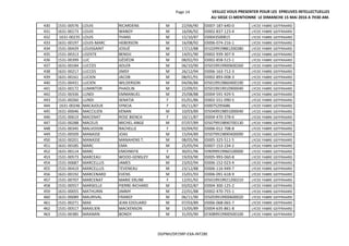 Page 14 VEILLEZ VOUS PRESENTER POUR LES EPREUVES INTELLECTUELLES
AU SIEGE CI-MENTIONNE LE DIMANCHE 15 MAI 2016 A 7H30 AM.
430 1531-00576 LOUIS RICARDENS M 22/06/90 ID007-187-640-0 LYCEE FABRE GEFFRAARD
431 1631-00173 LOUIS WANDY M 16/06/92 ID002-837-123-4 LYCEE FABRE GEFFRAARD
432 1631-00235 LOUIS YVANS M 15/10/87 ID0043500815 LYCEE FABRE GEFFRAARD
433 1631-00197 LOUIS-MARC HEBERSON M 16/08/92 ID006-074-216-1 LYCEE FABRE GEFFRAARD
434 1531-00429 LOUISSAINT JOSUÉ M 17/12/88 ID1029919881200280 LYCEE FABRE GEFFRAARD
435 1531-00313 LOZISTE BENDJI M 14/01/90 ID002-939-307-9 LYCEE FABRE GEFFRAARD
436 1531-00399 LUC GÉDÉON M 08/02/93 ID002-858-515-1 LYCEE FABRE GEFFRAARD
437 1631-00184 LUCCES ADLER M 06/10/90 ID5019919900600260 LYCEE FABRE GEFFRAARD
438 1631-00217 LUCCES JIMSY M 26/12/94 ID006-163-712-3 LYCEE FABRE GEFFRAARD
439 1631-00161 LUCIEN JACOB M 08/01/91 ID002-893-008-3 LYCEE FABRE GEFFRAARD
440 1531-00431 LUCIEN WILDERSON M 04/06/86 ID5019919860400190 LYCEE FABRE GEFFRAARD
441 1631-00172 LUMINTOR PHADLIN M 22/09/91 ID5019919910900040 LYCEE FABRE GEFFRAARD
442 1531-00336 LUNDI EMMANUEL M 25/08/88 ID004-591-929-5 LYCEE FABRE GEFFRAARD
443 1531-00260 LUNDI SENATIA F 01/01/86 ID002-551-090-5 LYCEE FABRE GEFFRAARD
444 1631-00246 MACAJOUX SYNCIA F 05/11/87 ID0075295686 LYCEE FABRE GEFFRAARD
445 1631-00046 MACCILIEN KENAN M 10/03/89 ID5049919891000040 LYCEE FABRE GEFFRAARD
446 1531-00619 MACENAT ROSE BIENCA F 10/11/87 ID004-470-378-6 LYCEE FABRE GEFFRAARD
447 1531-00288 MACEUS MICHEL-ANGE M 07/07/89 ID5079919890700130 LYCEE FABRE GEFFRAARD
448 1531-00345 MALVOISIN RACHELLE F 02/04/92 ID006-012-708-8 LYCEE FABRE GEFFRAARD
449 1531-00509 MANASSE JOAS M 15/04/89 ID5079919890400090 LYCEE FABRE GEFFRAARD
450 1631-00201 MANASSE MANAHENS T. M 08/05/96 ID005-325-511-5 LYCEE FABRE GEFFRAARD
451 1631-00185 MARC EMA M 25/05/94 ID007-153-234-2 LYCEE FABRE GEFFRAARD
452 1631-00114 MARC EMOINEFIE F 30/01/96 ID9099919960100000 LYCEE FABRE GEFFRAARD
453 1531-00573 MARCEAU WOOD-GENSLEY M 19/03/90 ID005-993-060-8 LYCEE FABRE GEFFRAARD
454 1531-00687 MARCELLUS JAMES M 23/02/94 ID006-152-023-4 LYCEE FABRE GEFFRAARD
455 1531-00419 MARCELLUS TEVENEAU M 23/12/88 ID006-116-949-7 LYCEE FABRE GEFFRAARD
456 1631-00192 MARCENARD EVENS M 15/01/93 ID006-091-618-9 LYCEE FABRE GEFFRAARD
457 1531-00707 MARCENAT MARIE ERLINE F 12/01/92 ID5019919921200210 LYCEE FABRE GEFFRAARD
458 1531-00557 MARSEILLE PIERRE-RICHARD M 03/02/87 ID004-300-125-2 LYCEE FABRE GEFFRAARD
459 1631-00055 MATHURIN JIMMY M 22/01/88 ID002-470-755-1 LYCEE FABRE GEFFRAARD
460 1631-00089 MAURIVAL FRANSY M 06/11/90 ID5059919900600020 LYCEE FABRE GEFFRAARD
461 1531-00271 MAX JEAN EDOUARD M 07/03/89 ID006-068-065-7 LYCEE FABRE GEFFRAARD
462 1531-00517 MAXILIEN MACKENSON M 15/05/89 ID004-635-861-8 LYCEE FABRE GEFFRAARD
463 1531-00385 MAXIMIN BONDY M 31/05/90 ID3089919900500100 LYCEE FABRE GEFFRAARD
DGPNH/DP/SRP-EXA-INT28E
 
