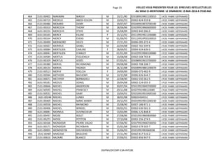 Page 15 VEILLEZ VOUS PRESENTER POUR LES EPREUVES INTELLECTUELLES
AU SIEGE CI-MENTIONNE LE DIMANCHE 15 MAI 2016 A 7H30 AM.
464 1531-00402 MAXIMIN WADLY M 13/11/90 ID3189919901100010 LYCEE FABRE GEFFRAARD
465 1531-00719 MEDEUS ABEDI-COLON M 13/02/93 ID002-824-559-8 LYCEE FABRE GEFFRAARD
466 1531-00486 MENARD DJIMY M 19/07/87 ID5049919870700190 LYCEE FABRE GEFFRAARD
467 1531-00310 MERCEDA THONY M 18/06/86 ID5039919860600000 LYCEE FABRE GEFFRAARD
468 1631-00155 MERCEUS STYVE M 15/08/89 ID002-840-286-0 LYCEE FABRE GEFFRAARD
469 1631-00165 MERCY ESLINE F 15/12/92 ID5119919921200080 LYCEE FABRE GEFFRAARD
470 1631-00164 MERCY EVENS M 01/06/95 ID5119919950100010 LYCEE FABRE GEFFRAARD
471 1531-00499 MERINORD DELÈS M 17/11/93 ID006-095-372-4 LYCEE FABRE GEFFRAARD
472 1531-00567 MERRIUS GANEL M 22/04/88 ID002-781-549-6 LYCEE FABRE GEFFRAARD
473 1631-00084 MERTILIEN CARLINE F 18/09/91 ID004-924-639-5 LYCEE FABRE GEFFRAARD
474 1631-00041 MERTILIEN STANLEY M 01/01/89 ID1029919900100080 LYCEE FABRE GEFFRAARD
475 1531-00589 MERTUS FEGUENSLY M 13/08/88 ID002-668-783-8 LYCEE FABRE GEFFRAARD
476 1531-00329 MERTUS JODÈS M 07/03/91 ID5089919910700000 LYCEE FABRE GEFFRAARD
477 1531-00380 MERVIL RICHEMOND M 09/08/88 ID002-708-188-7 LYCEE FABRE GEFFRAARD
478 1631-00124 MERVIL YADASH M 26/12/88 ID5049919881200070 LYCEE FABRE GEFFRAARD
479 1531-00513 MERVY YDELCIA F 14/09/89 ID006-075-482-9 LYCEE FABRE GEFFRAARD
480 1531-00584 METAYER BACHEMY M 13/12/88 ID006-826-944-7 LYCEE FABRE GEFFRAARD
481 1631-00071 METAYER BERNADIEU M 22/08/90 ID002-550-361-5 LYCEE FABRE GEFFRAARD
482 1631-00181 MEZIUS IJONEL M 19/04/88 ID002-224-055-3 LYCEE FABRE GEFFRAARD
483 1531-00666 MICHEL ANDERSON M 30/07/94 ID5019919940700000 LYCEE FABRE GEFFRAARD
484 1531-00595 MICHEL FRANTZCY M 29/11/88 ID507991988110080 LYCEE FABRE GEFFRAARD
485 1531-00532 MICHEL GABY M 13/04/91 ID5019919910400160 LYCEE FABRE GEFFRAARD
486 1631-00244 MICHEL LUNEX M 18/02/88 ID0025434551 LYCEE FABRE GEFFRAARD
487 1531-00469 MICHEL MARC-KENDY M 24/12/93 ID5019919931200230 LYCEE FABRE GEFFRAARD
488 1531-00558 MICHEL RAYMOND M 15/08/90 ID007-186-971-1 LYCEE FABRE GEFFRAARD
489 1531-00406 MICHEL WINDEL M 09/03/91 ID002-630-581-3 LYCEE FABRE GEFFRAARD
490 1631-00081 MOINIUS DUVINCOEUR M 13/03/89 ID006-125-848-4 LYCEE FABRE GEFFRAARD
491 1531-00437 MOISE ADLET M 27/08/86 ID5019919860800060 LYCEE FABRE GEFFRAARD
492 1531-00273 MOISE PETITON M 17/10/88 ID002-256-274-5 LYCEE FABRE GEFFRAARD
493 1631-00166 MONDESIR PIERRE VALDO M 07/06/90 ID5079919900700050 LYCEE FABRE GEFFRAARD
494 1631-00171 MONDESIR RICHEBAIN M 15/01/88 ID002-679-503-7 LYCEE FABRE GEFFRAARD
495 1631-00003 MONDESTIN DIEUVENSON M 15/06/93 ID501991993060038 LYCEE FABRE GEFFRAARD
496 1531-00487 NARCISSE BAGUENS M 17/11/90 ID002-817-516-2 LYCEE FABRE GEFFRAARD
497 1531-00616 NAZAIRE BLANCO M 27/06/91 ID002-856-947-5 LYCEE FABRE GEFFRAARD
DGPNH/DP/SRP-EXA-INT28E
 