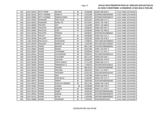 Page 17 VEILLEZ VOUS PRESENTER POUR LES EPREUVES INTELLECTUELLES
AU SIEGE CI-MENTIONNE LE DIMANCHE 15 MAI 2016 A 7H30 AM.
532 1531-00324 PETIT-FRERE WILNER M 22/06/88 ID006-008-818-0 LYCEE FABRE GEFFRAARD
533 1631-00162 PETIT-HOMME ANNEUS M 31/05/89 ID5049919890500040 LYCEE FABRE GEFFRAARD
534 1631-00085 PETIT-HOMME MANOUCHEKA F 04/03/94 ID5049919940400010 LYCEE FABRE GEFFRAARD
535 1531-00287 PHANORD FRED FELIX M 05/02/87 ID009-680-477-6 LYCEE FABRE GEFFRAARD
536 1631-00026 PHANORD RENEL PH. M 29/10/91 ID002-744-708-5 LYCEE FABRE GEFFRAARD
537 1531-00609 PHILIPPE JEFF M 15/10/89 ID007-154-880-8 LYCEE FABRE GEFFRAARD
538 1631-00082 PHILISTIN ACSONY M 23/06/93 ID002-963-607-9 LYCEE FABRE GEFFRAARD
539 1531-00605 PHILISTIN EDÈS M 02/06/85 ID006-762-408-8 LYCEE FABRE GEFFRAARD
540 1531-00550 PHILISTIN PHÉNISE F 30/08/91 ID5029919910800020 LYCEE FABRE GEFFRAARD
541 1531-00725 PHILIUS RALPH M 02/08/89 ID002-902-521-2 LYCEE FABRE GEFFRAARD
542 1531-00390 PHILLIPPE BRUNET M 24/03/89 ID006-105-678-6 LYCEE FABRE GEFFRAARD
543 1631-00241 PHILOCLES DUKENSON M 27/08/91 ID05109919910800017 LYCEE FABRE GEFFRAARD
544 1531-00442 PHILOSIA MARCELUS M 11/02/94 ID5139919941100020 LYCEE FABRE GEFFRAARD
545 1531-00724 PIERRE BECKEN M 08/11/86 ID5019919860800050 LYCEE FABRE GEFFRAARD
546 1531-00662 PIERRE BONIEL M 05/01/86 ID002-230-407-4 LYCEE FABRE GEFFRAARD
547 1531-00637 PIERRE CHAVANNE M 02/09/94 ID007-212-955-2 LYCEE FABRE GEFFRAARD
548 1531-00591 PIERRE CHUDERSON M 30/09/92 ID5109919920900110 LYCEE FABRE GEFFRAARD
549 1531-00438 PIERRE CLAUDIMY M 06/11/92 ID006-059-440-1 LYCEE FABRE GEFFRAARD
550 1631-00198 PIERRE DALKENS M 03/06/93 ID006-091-976-8 LYCEE FABRE GEFFRAARD
551 1531-00266 PIERRE DJEPH KENLEY M 17/11/90 ID006-069-214-4 LYCEE FABRE GEFFRAARD
552 1631-00094 PIERRE EMMANUEL A M 17/06/93 ID5029919930100010 LYCEE FABRE GEFFRAARD
553 1531-00276 PIERRE FRESNEL M 08/10/92 ID5149919920800060 LYCEE FABRE GEFFRAARD
554 1531-00638 PIERRE FRISTNEL M 28/02/93 ID007-212-948-7 LYCEE FABRE GEFFRAARD
555 1631-00035 PIERRE FRITZMAY M 01/01/93 ID5019919930100140 LYCEE FABRE GEFFRAARD
556 1531-00669 PIERRE INOL M 15/07/86 ID004-423-835-3 LYCEE FABRE GEFFRAARD
557 1531-00667 PIERRE JEAN RICLA M 31/05/87 ID002-567-217-3 LYCEE FABRE GEFFRAARD
558 1631-00014 PIERRE JIMMY M 16/03/90 ID5019919900300200 LYCEE FABRE GEFFRAARD
559 1531-00475 PIERRE JOSELITO GÉRARD M 30/11/91 ID006-166-159-8 LYCEE FABRE GEFFRAARD
560 1531-00382 PIERRE JUNIOR M 23/08/88 ID004-448-776-5 LYCEE FABRE GEFFRAARD
561 1531-00722 PIERRE KENSON M 30/06/89 ID002-211-670-5 LYCEE FABRE GEFFRAARD
562 1631-00210 PIERRE KERBY M 16/05/90 ID5019919900500180 LYCEE FABRE GEFFRAARD
563 1531-00563 PIERRE KERVIN M 31/03/94 ID1029919940300070 LYCEE FABRE GEFFRAARD
564 1631-00152 PIERRE KETNY M 12/04/86 ID9109919860400000 LYCEE FABRE GEFFRAARD
565 1631-00086 PIERRE LIDENSON M 17/03/96 ID5019603016262 LYCEE FABRE GEFFRAARD
DGPNH/DP/SRP-EXA-INT28E
 